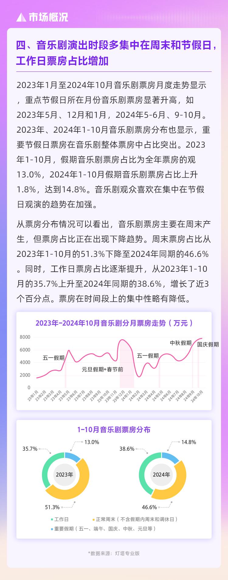 中国十大经典话剧剧本2026年本年度热度口碑双榜对比