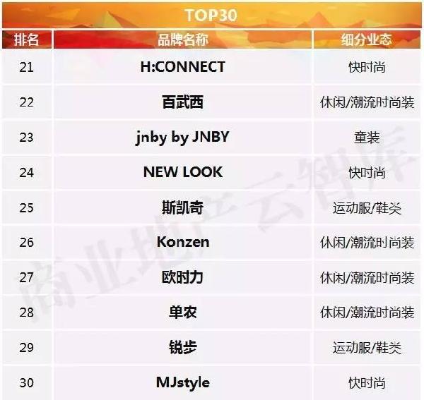 贵阳十大购物好去处2026年本年度热度口碑双榜对比