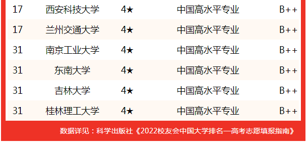 中国测绘工程专业十大名校2026年本年度热度口碑双榜对比