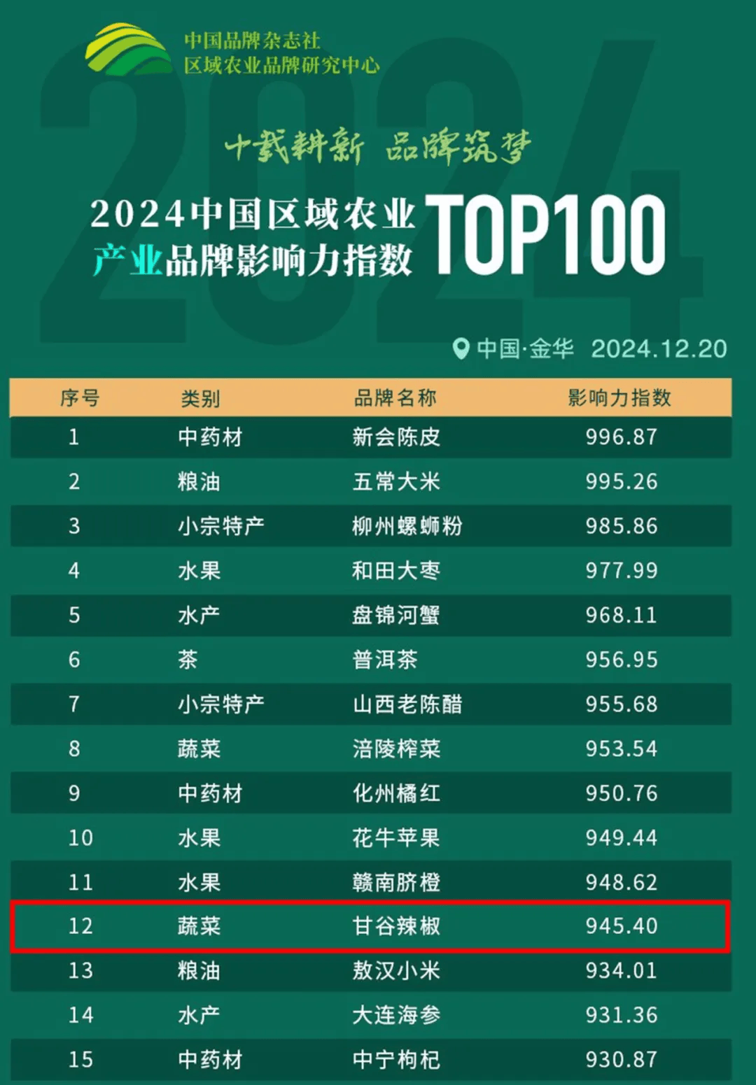 全国十大番茄产地2026年本年度热度口碑双榜对比