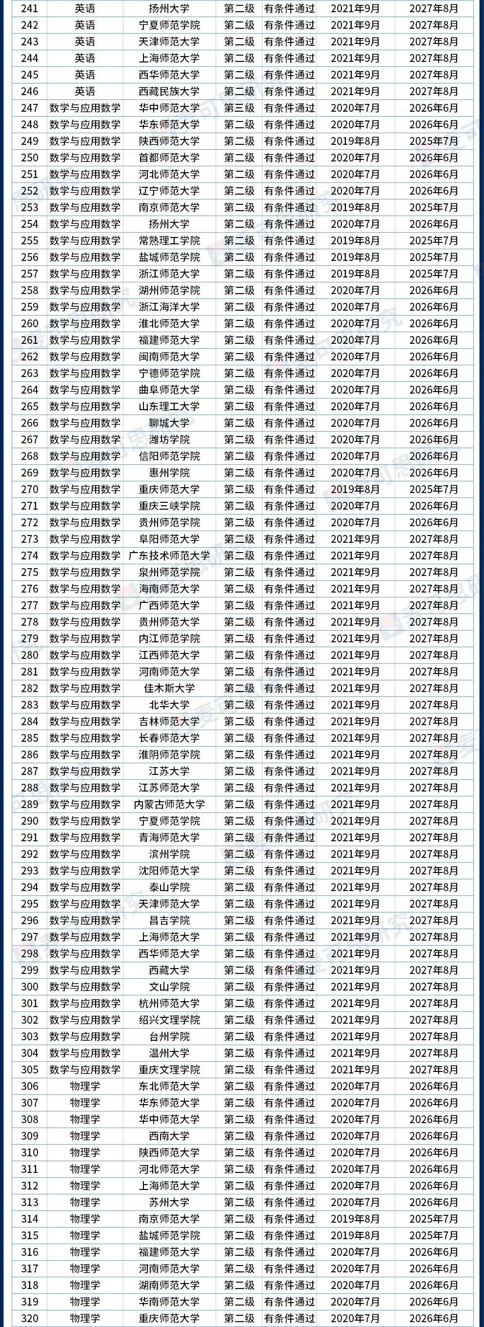 全国科学教育专业大学2026年本年度热度口碑双榜对比