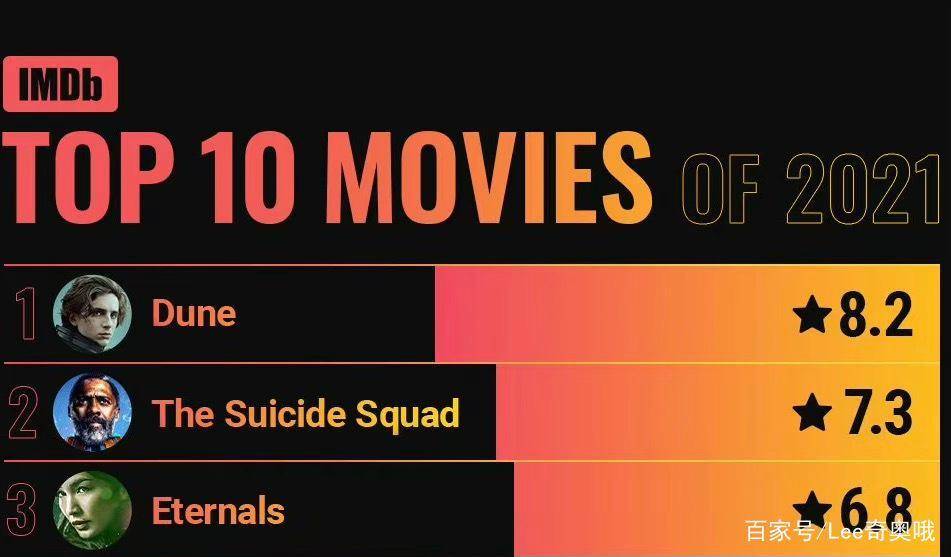 世界十大病毒题材电影2026年本年度热度口碑双榜对比