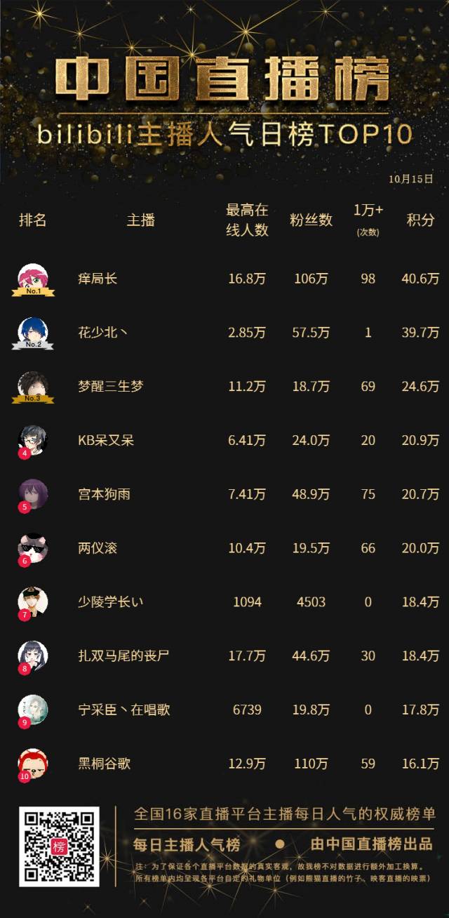 中国十大直播平台2026年本年度热度口碑双榜对比