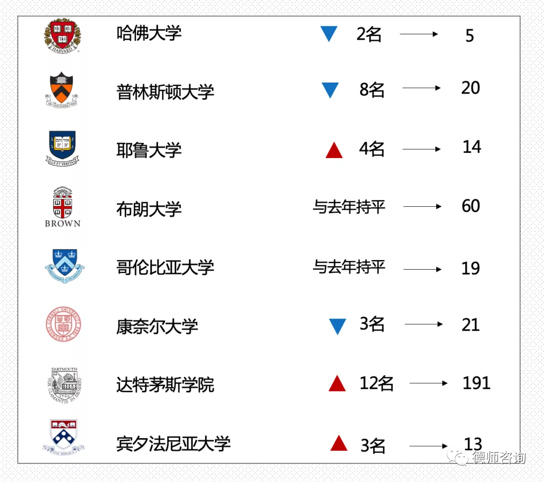 2022年QS世界大学前十名2026年本年度热度口碑双榜对比