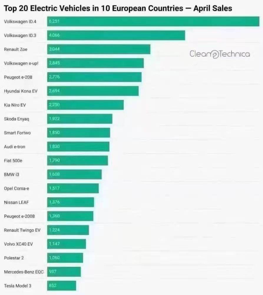 2022手动挡汽车销量2026年本年度热度口碑双榜对比