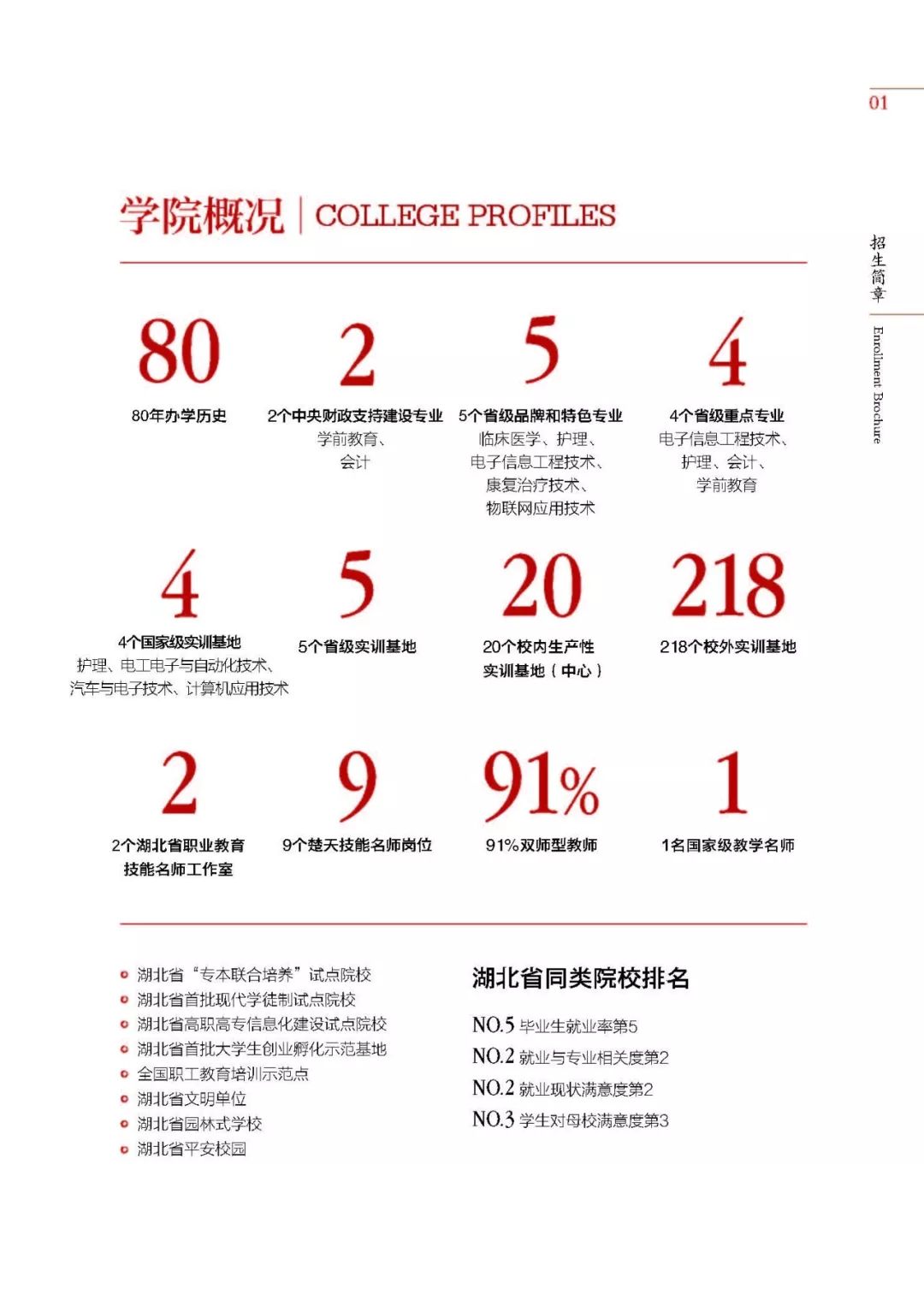 2026年仙桃职业学院招生章程