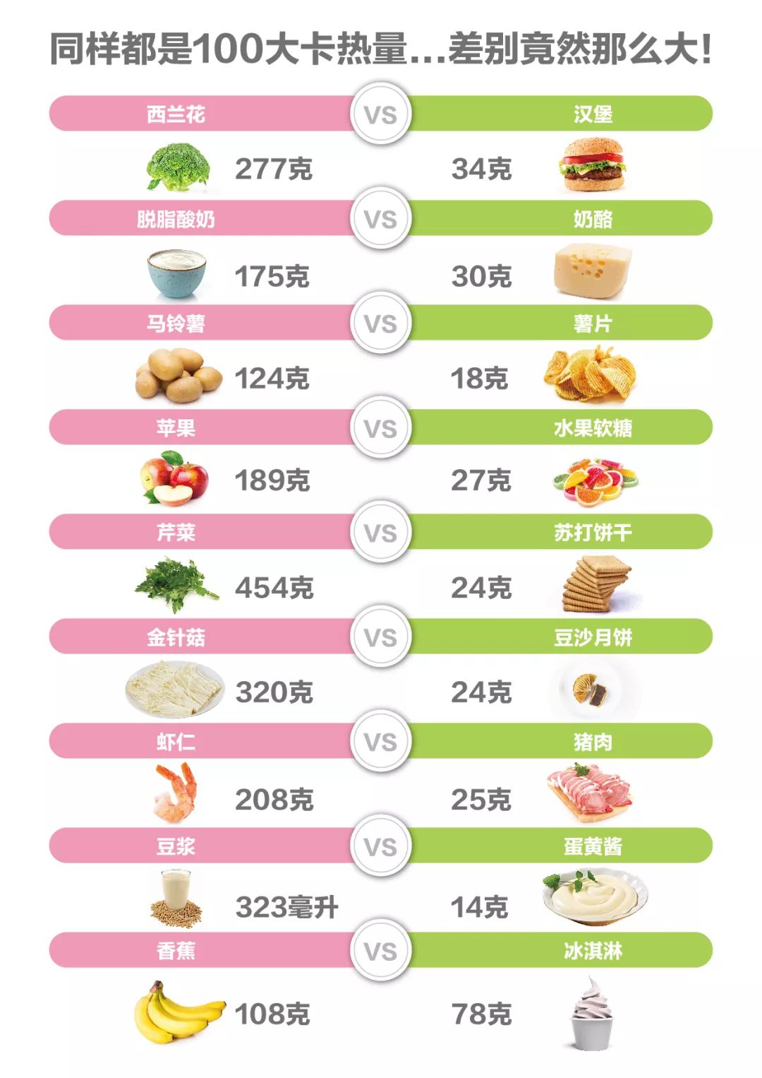 十大高饱腹感低热量食物2026年本年度热度口碑双榜对比