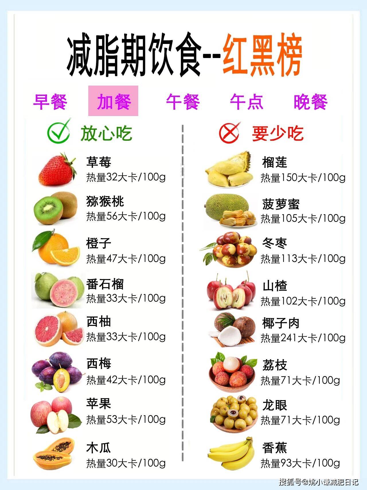 十大高饱腹感低热量食物2026年本年度热度口碑双榜对比