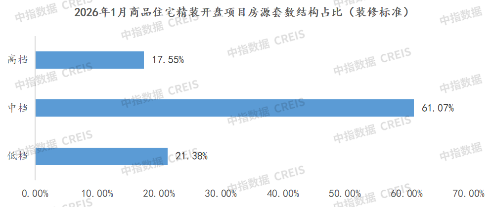 西宁十大家居建材市场2026年本年度热度口碑双榜对比