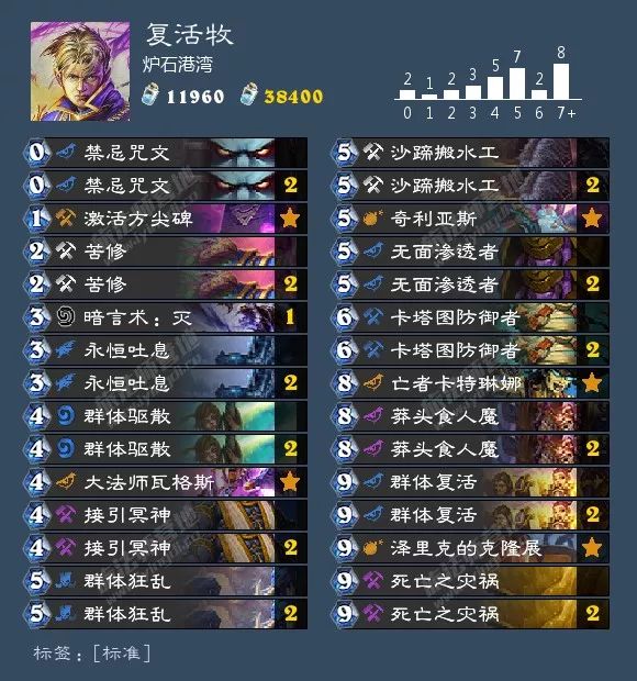 2019dnf职业2026年本年度热度口碑双榜对比