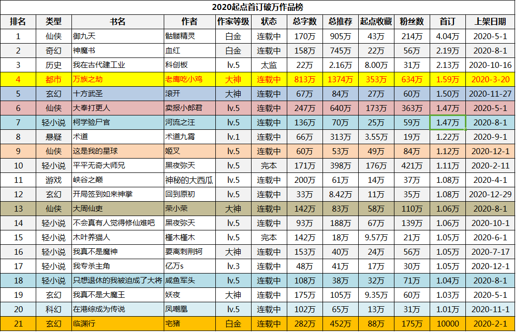 十大异能小说2026年本年度热度口碑双榜对比