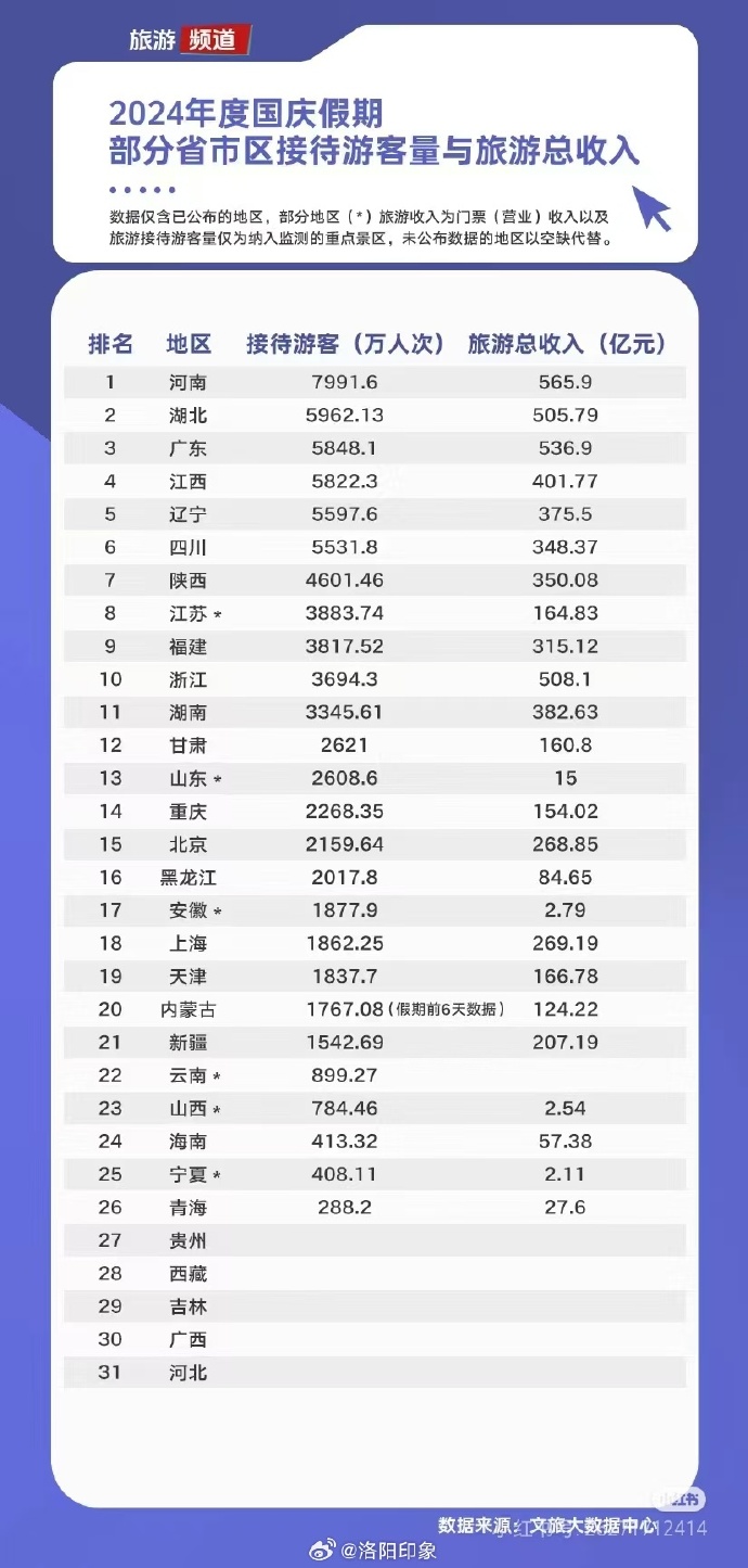 洛阳十大适合春季旅游的地方2026年本年度热度口碑双榜对比