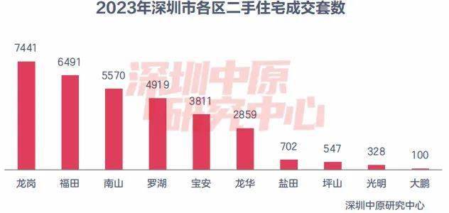深圳四大邪地盘点2026年本年度热度口碑双榜对比