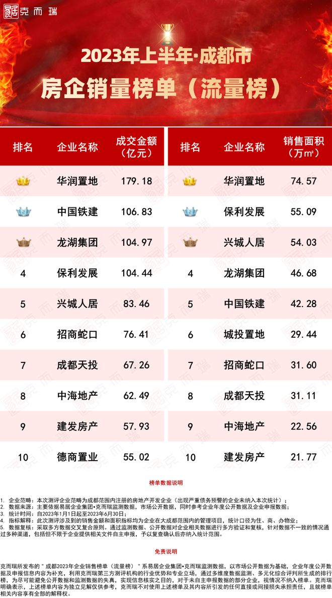 成都设计公司十强2026年本年度热度口碑双榜对比