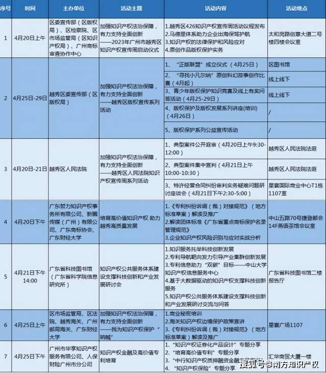 广州十大知识产权律师所2026年本年度热度口碑双榜对比