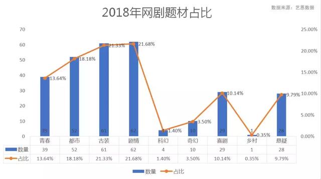 十大儿童推理片2026年本年度热度口碑双榜对比