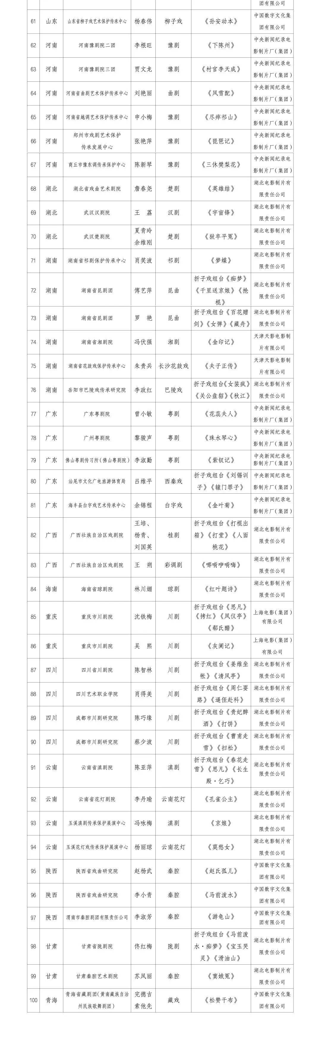 中国最著名戏剧男演员2026年本年度热度口碑双榜对比