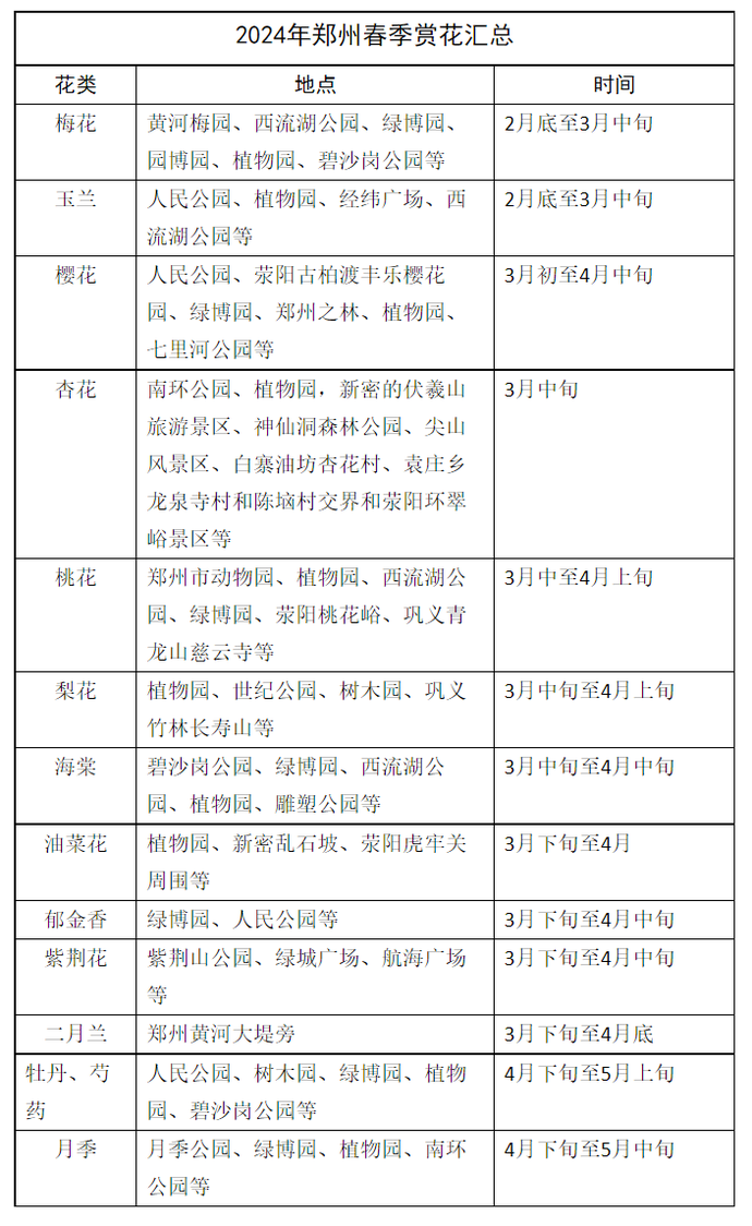 河南十大赏花胜地2026年本年度热度口碑双榜对比