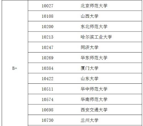 中国物理学类专业十大名校2026年本年度热度口碑双榜对比
