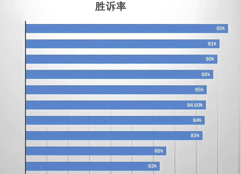 中国建筑工程律师事务所2026年本年度热度口碑双榜对比