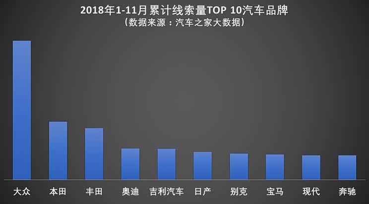 2019年家用车销量2026年本年度热度口碑双榜对比