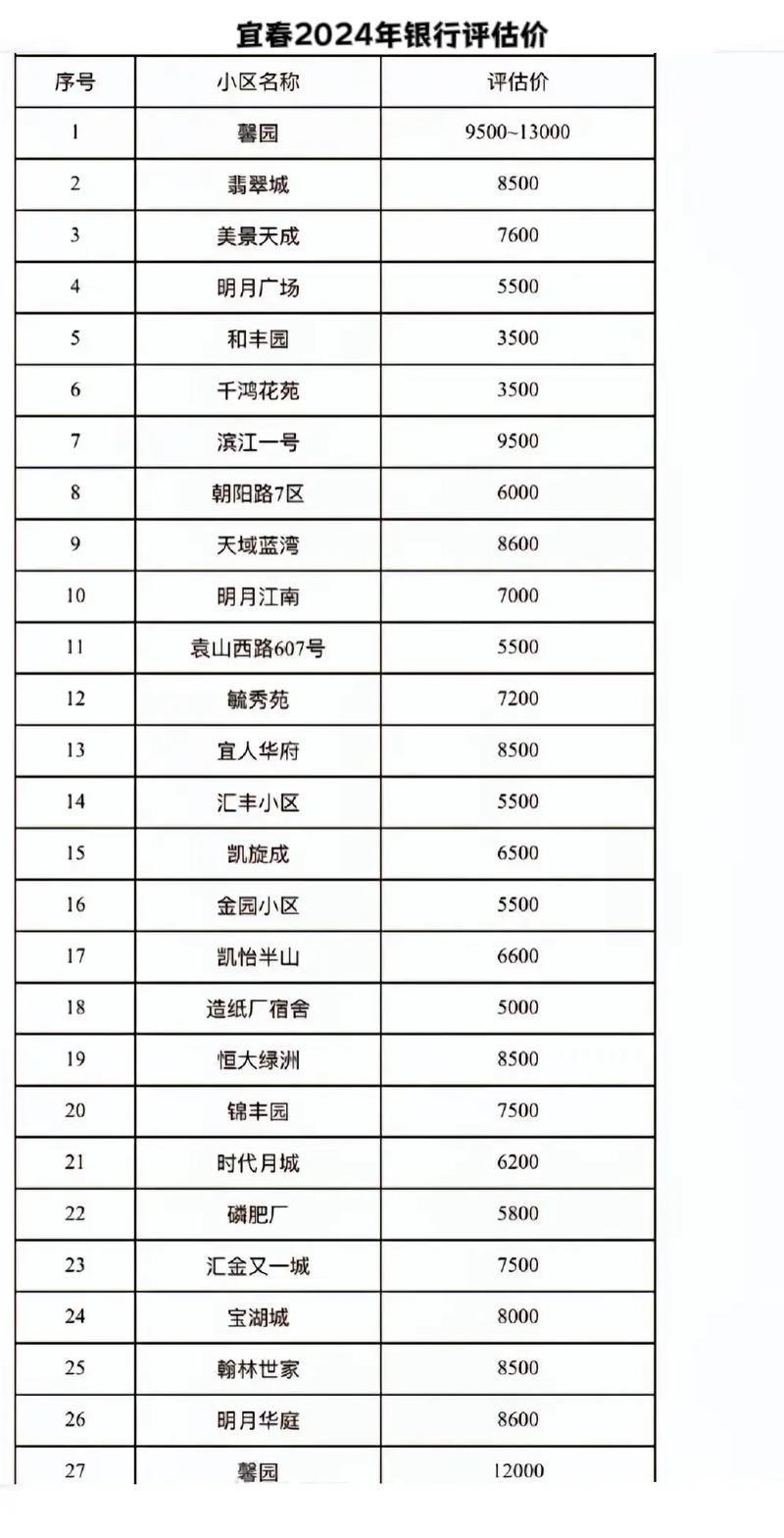 宜春自然景观前十名2026年本年度热度口碑双榜对比