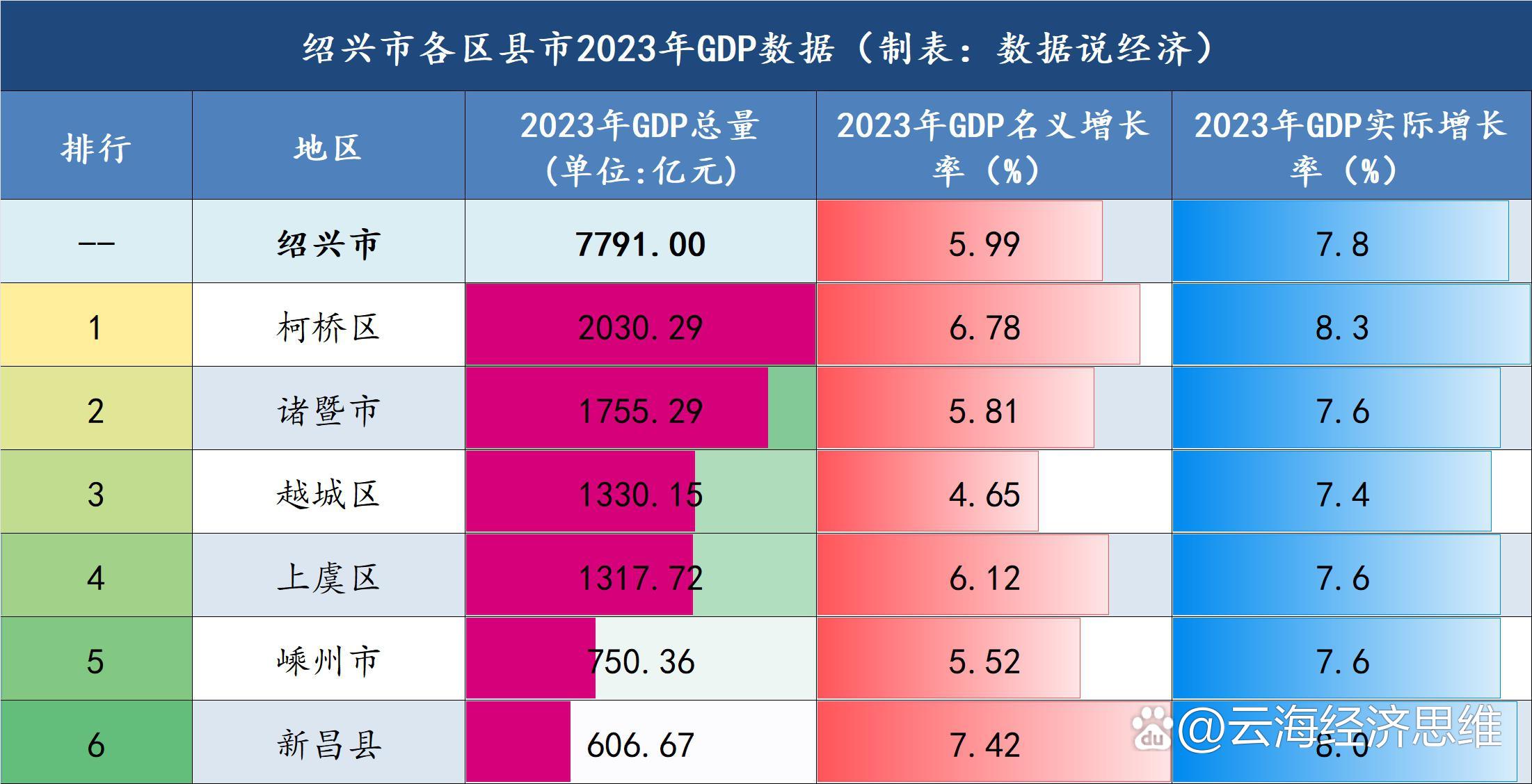 绍兴适合亲子游的地方2026年本年度热度口碑双榜对比