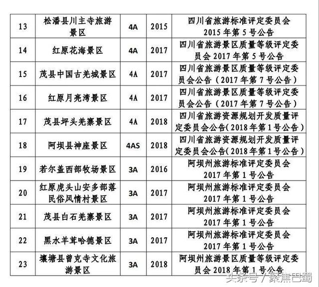 杭州十大著名景点2026年本年度热度口碑双榜对比