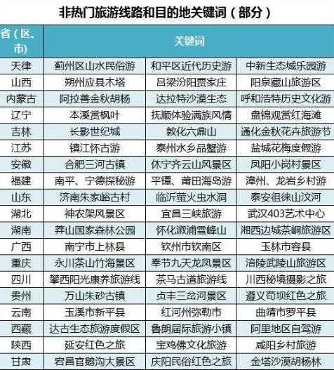 新疆十大中秋旅游好去处2026年本年度热度口碑双榜对比