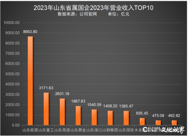 山东省十大企业2026年本年度热度口碑双榜对比