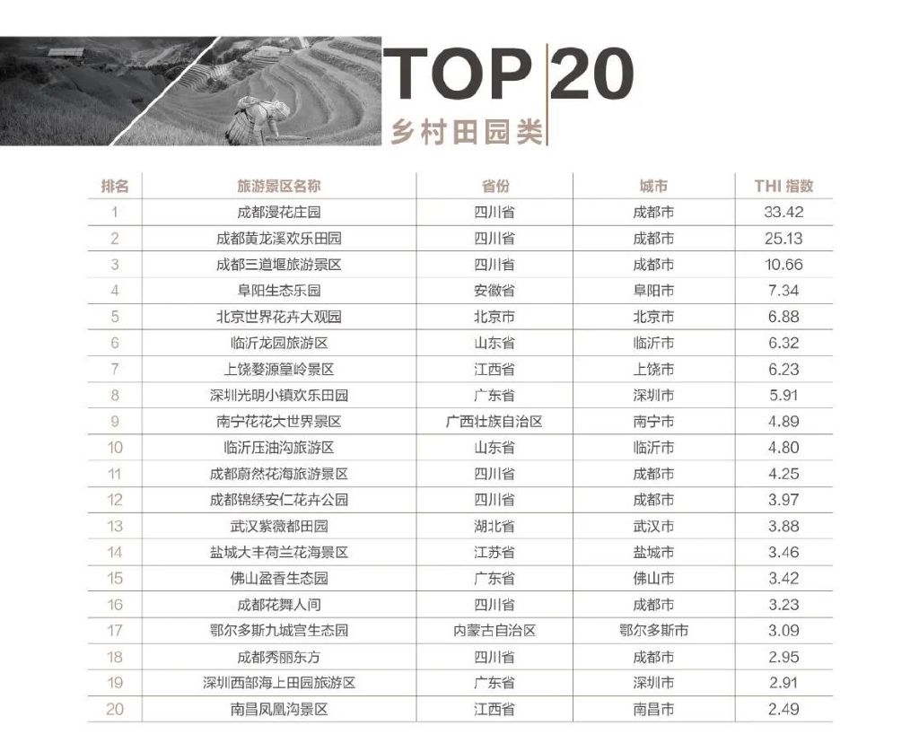 中国十大农家乐2026年本年度热度口碑双榜对比