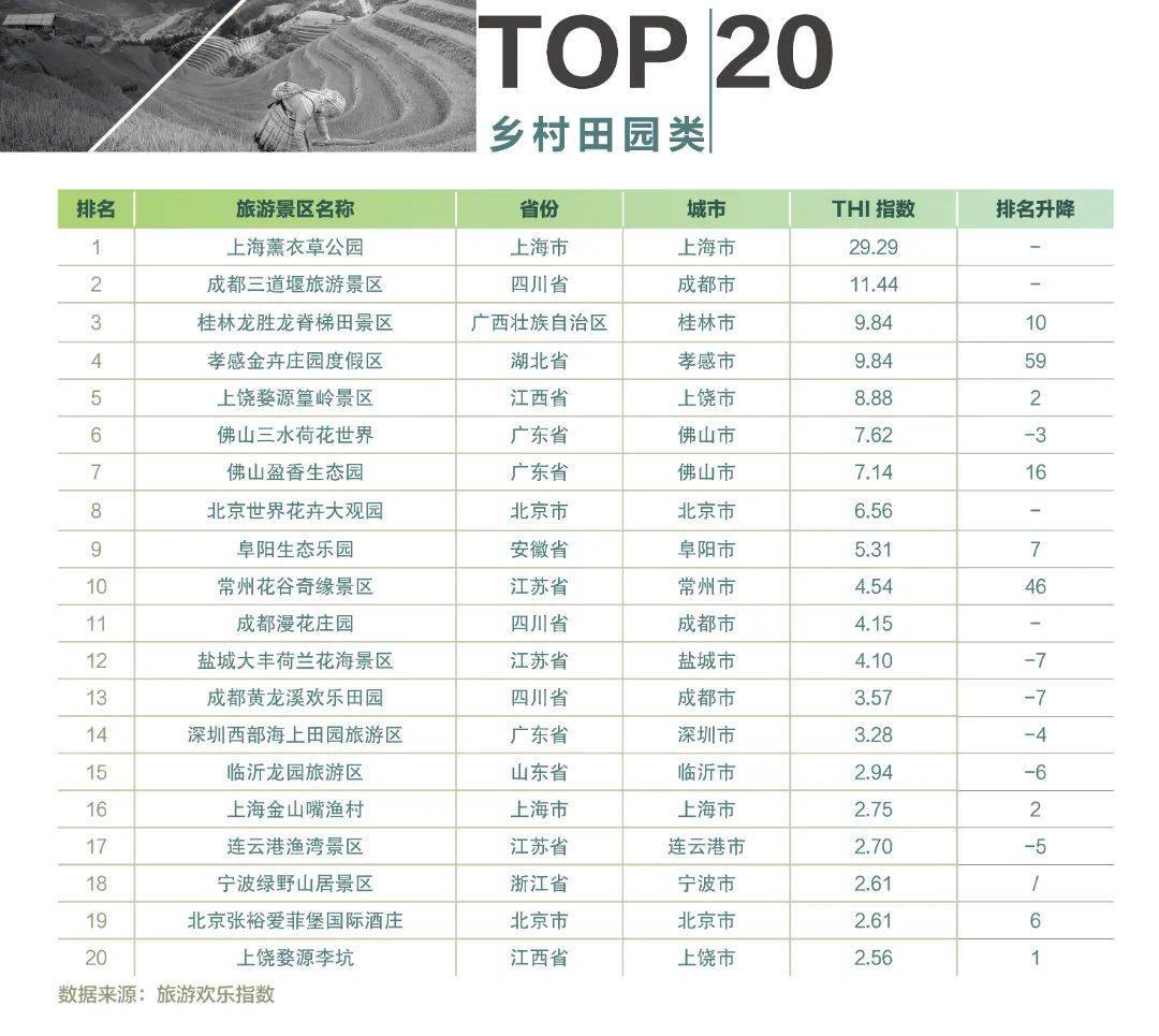 中国十大农家乐2026年本年度热度口碑双榜对比
