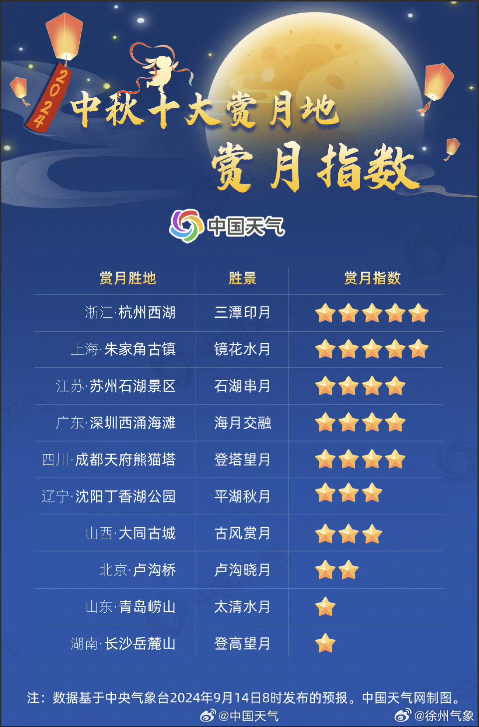 青岛十大最美赏月胜地2026年本年度热度口碑双榜对比