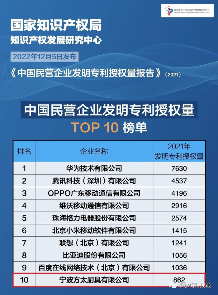 中国发明专利最多的企业2026年本年度热度口碑双榜对比