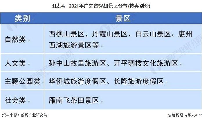 广东4月旅游十大好去处2026年本年度热度口碑双榜对比