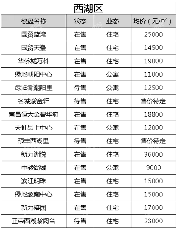 南昌市十大企业2026年本年度热度口碑双榜对比