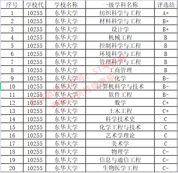 湖南省十大民办大学2026年本年度热度口碑双榜对比
