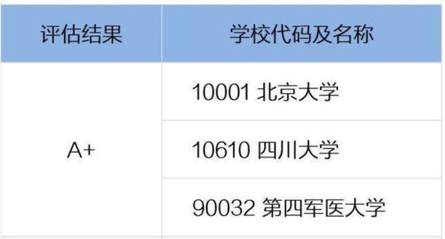 中国口腔医学专业十大名校2026年本年度热度口碑双榜对比