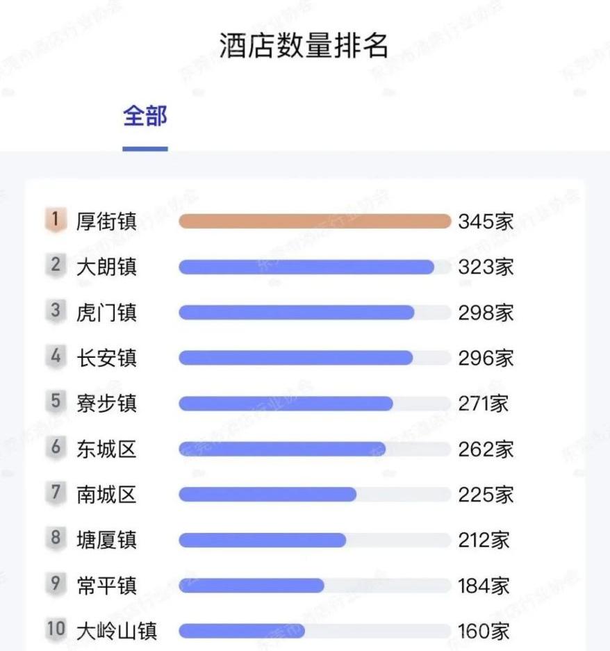 东莞十大婚宴酒店2026年本年度热度口碑双榜对比