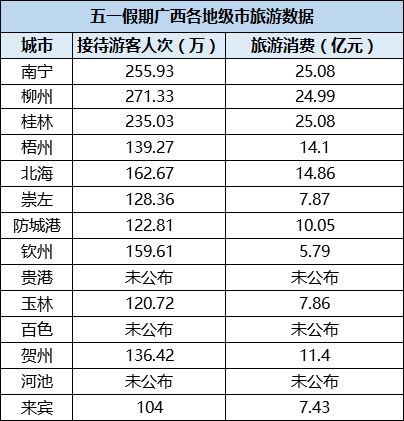 南宁五一十大热门旅游景点2026年本年度热度口碑双榜对比