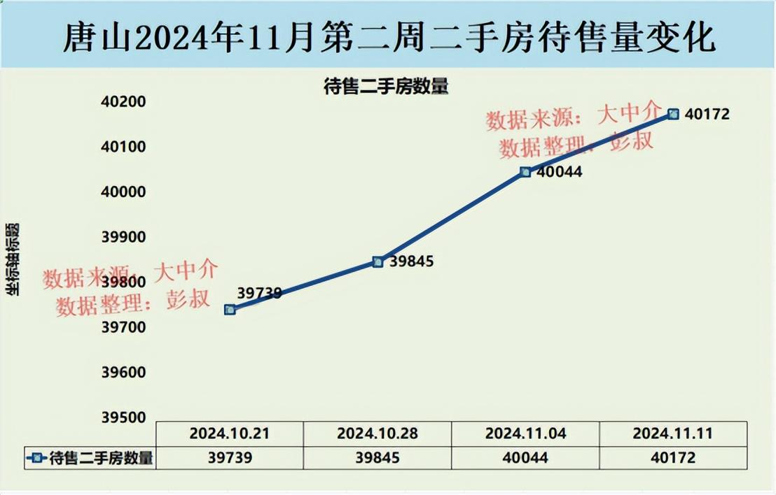 唐山十大豪宅小区2026年本年度热度口碑双榜对比