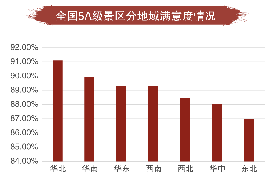 中国十大必去5a景区2026年本年度热度口碑双榜对比
