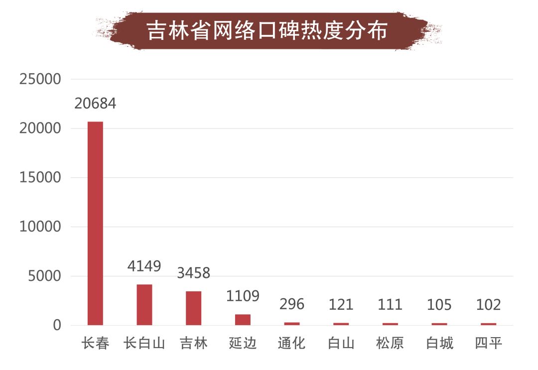 中国十大必去5a景区2026年本年度热度口碑双榜对比