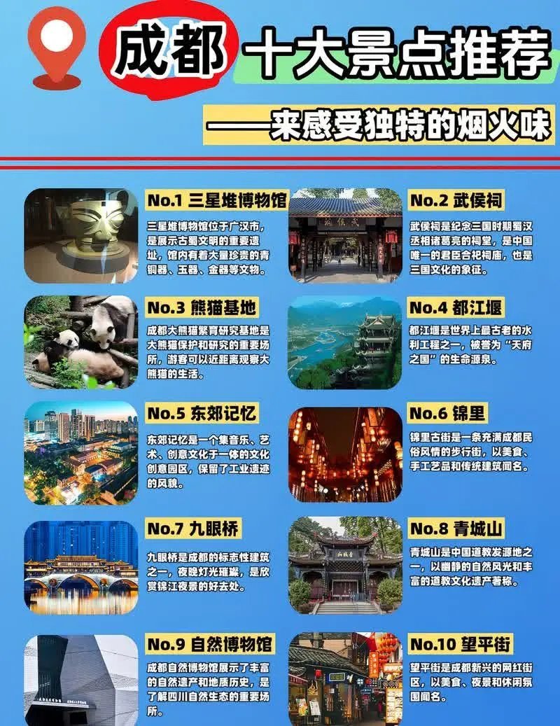 成都十大自驾游必去景点2026年本年度热度口碑双榜对比