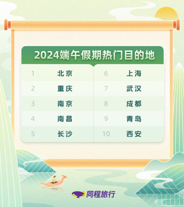 济南十大适合春季旅游的地方2026年本年度热度口碑双榜对比
