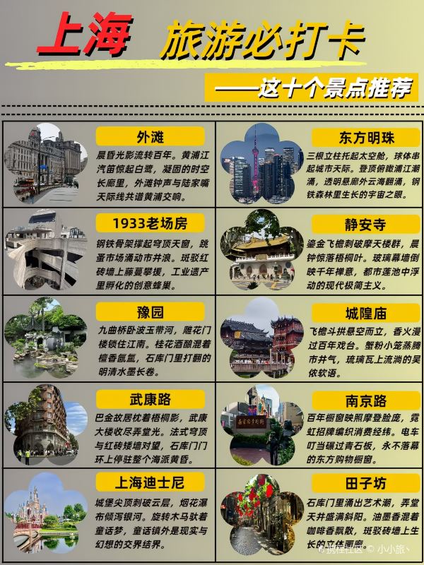 上海最值得去的十个景点2026年本年度热度口碑双榜对比