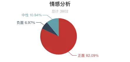 上海最值得去的十个景点2026年本年度热度口碑双榜对比