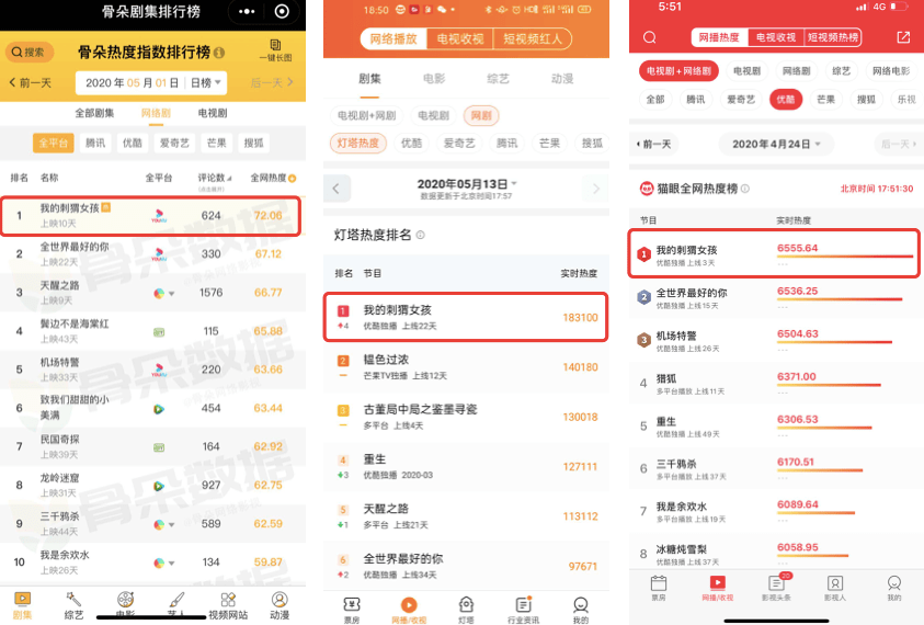 世界十大最容易学的语言2026年本年度热度口碑双榜对比