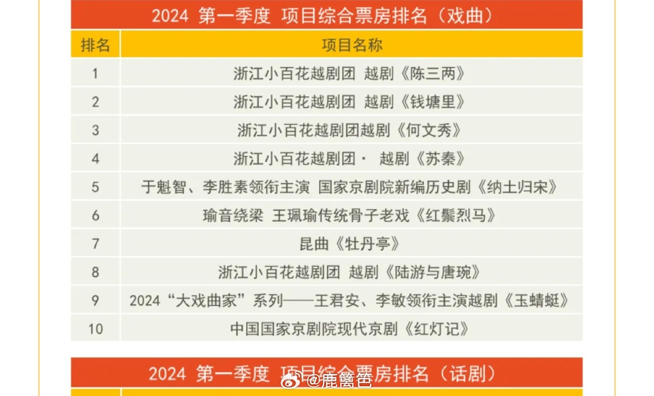 昆曲十大经典曲目2026年本年度热度口碑双榜对比