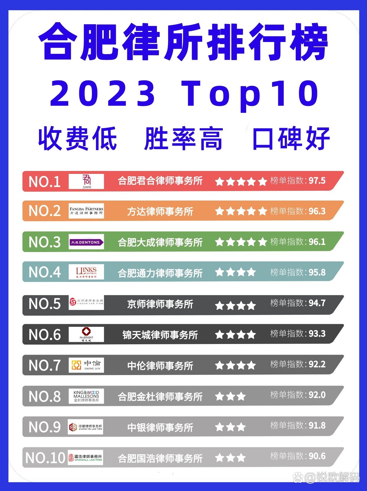 合肥十大刑事律师事务所2026年本年度热度口碑双榜对比